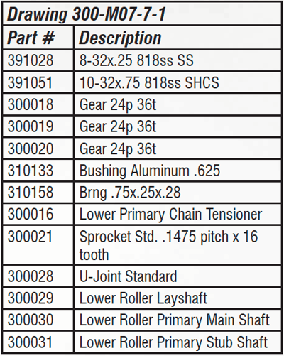 Unidades primárias do chassis principal